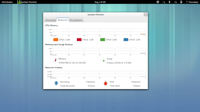 Gnome 3.10 chega ao Ubuntu 14.04 LTS