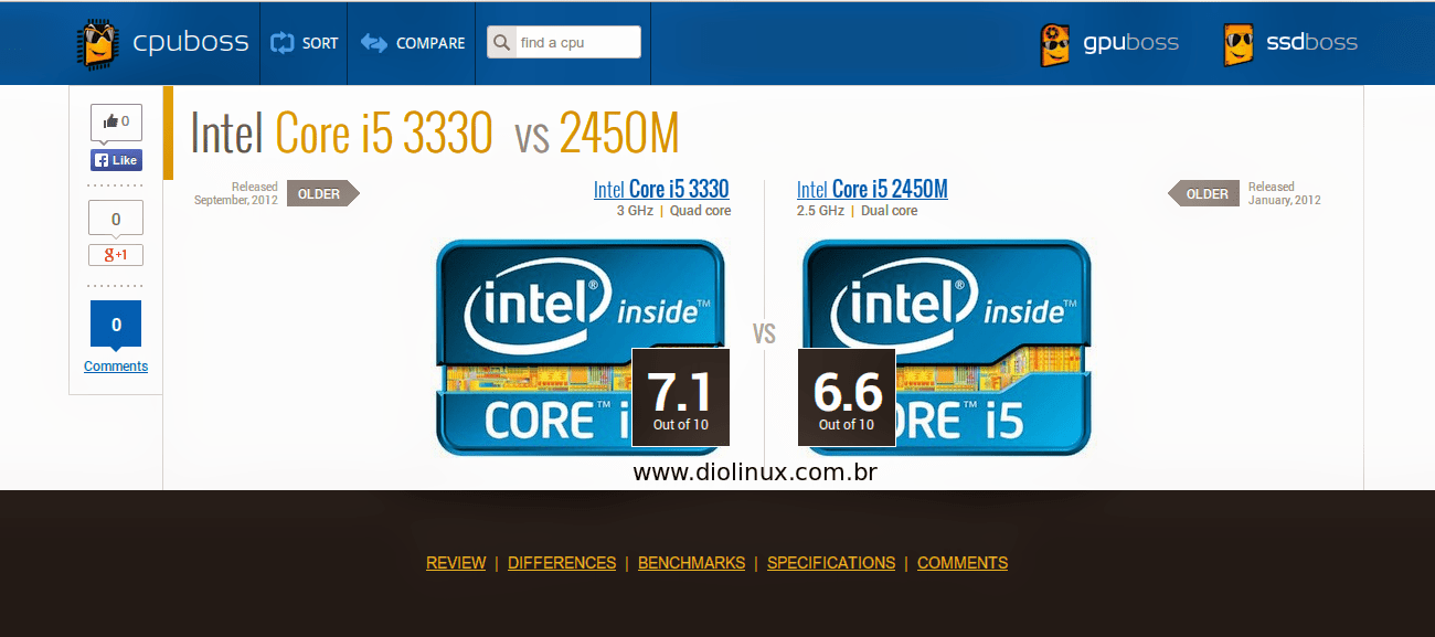 CPUBoss: Veja como comparar Processadores para descobrir qual o melhor (Intel e AMD)