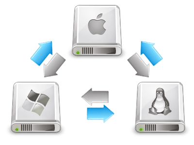 Substituindo o Windows e o Mac OSX pelo Linux