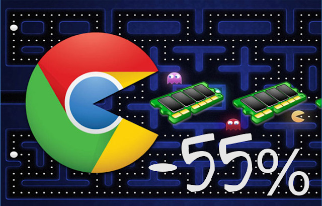 Google lançara nova versão do Chrome que consumirá 50% a menos de RAM