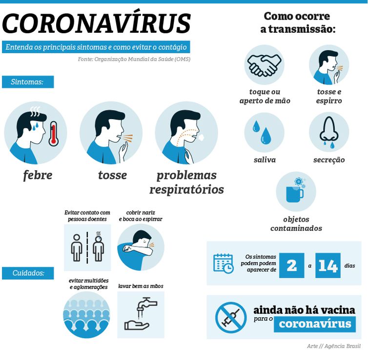 info coronavirus atualizado