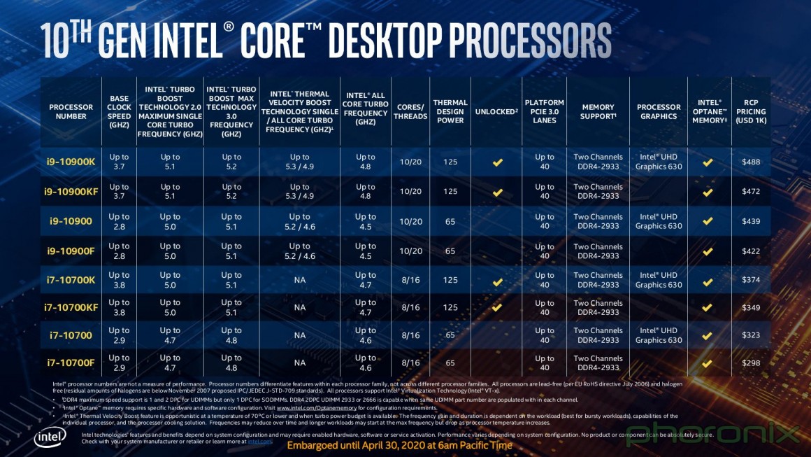 Lan Ada A Gera O De Processadores Da Intel Diolinux