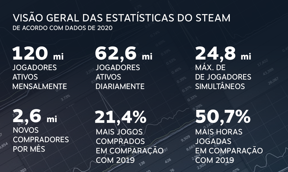 estatisticas-steam