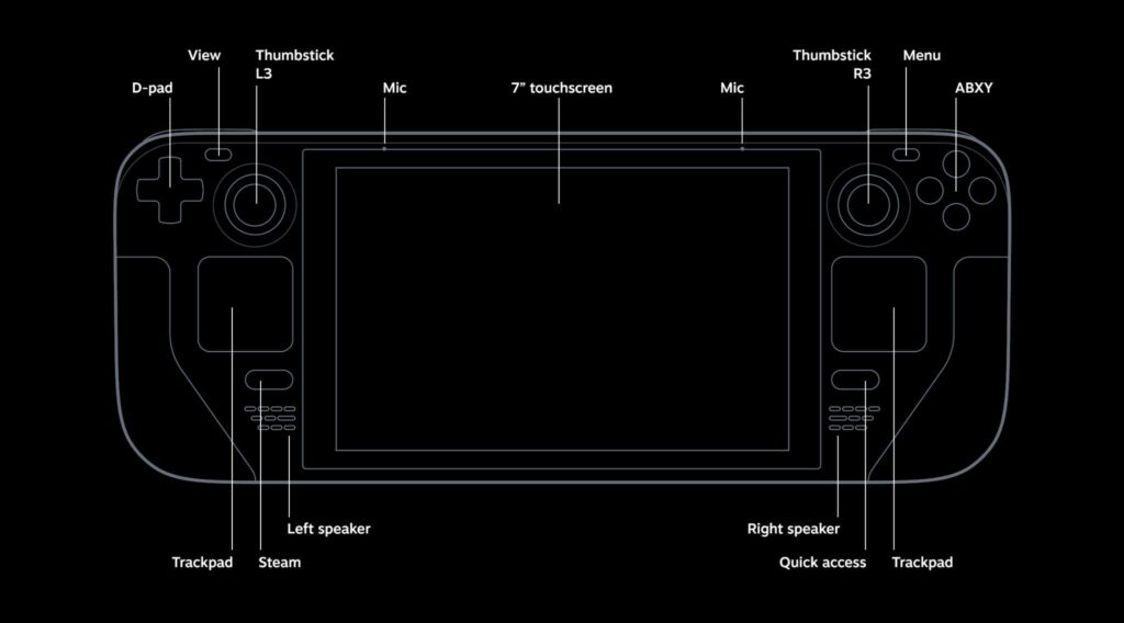 Steam Deck com tela configurada a 40Hz pode ser uma solução para duração da  bateria