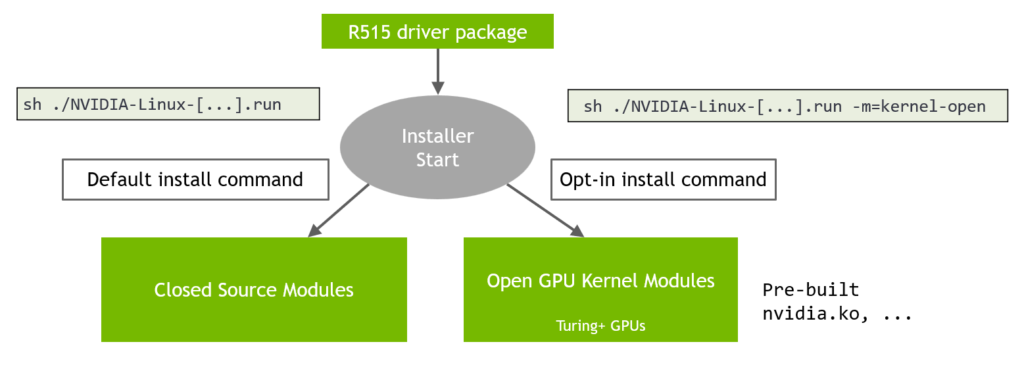 open source nvidia driver linux
