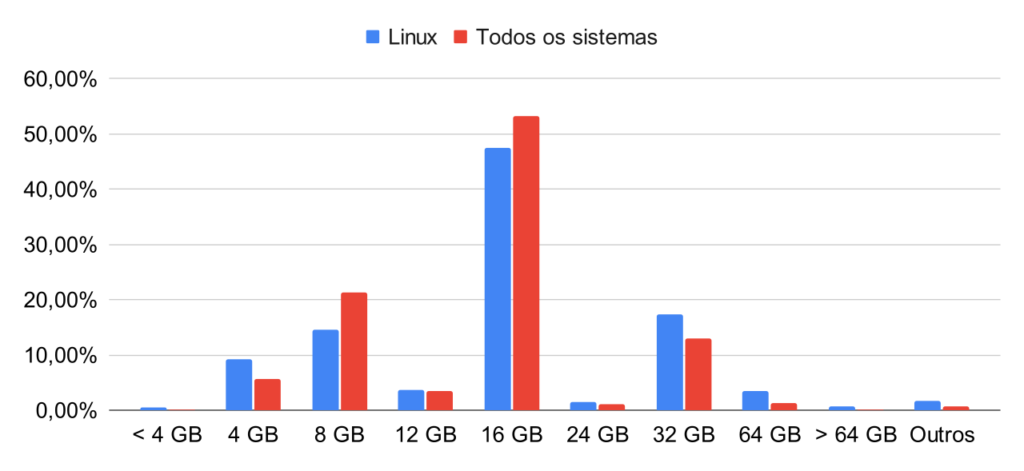 How to make your PC take the Steam Hardware Survey