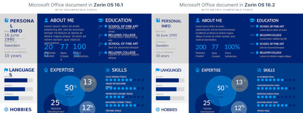 Zorin 16.2 — Substituição automática de fontes da Microsoft