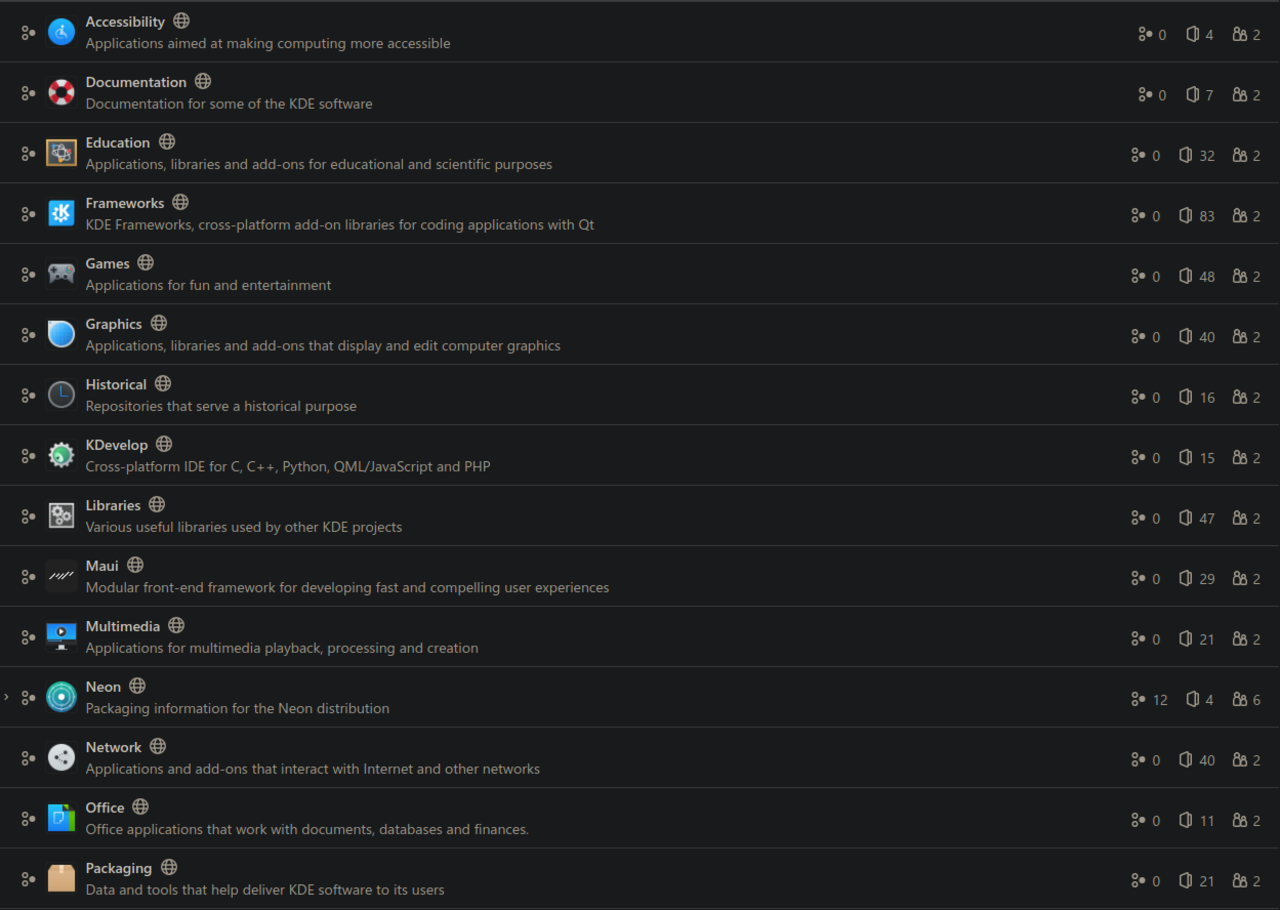 GitHub comemora 100 milhões de DEVs - Diolinux