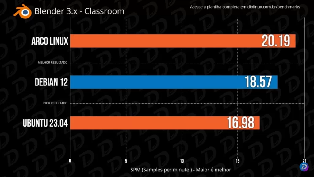 Fortnite abre mas da erro, no POP os 20.10 - Linux - Diolinux Plus