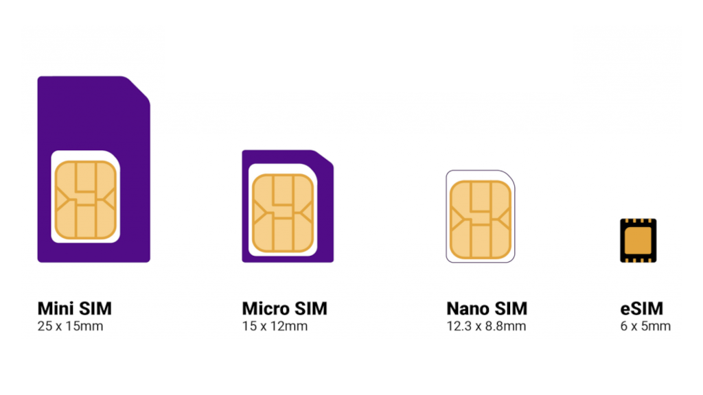 esim diferentes tamanhos de sim card