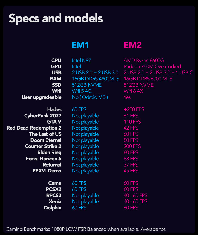 EmuDeck Machine conheça o poderoso console retrô baseado em Linux 2