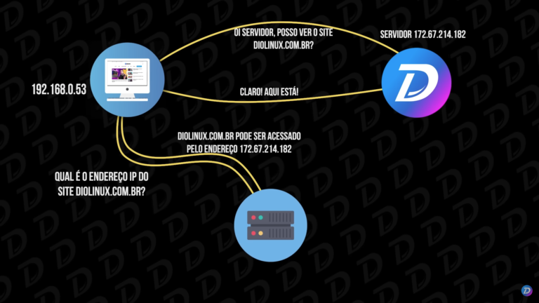 Entenda o que é Deep Web, Dark Web e Tor